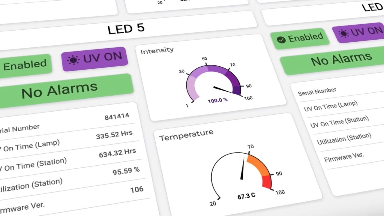 Water-Cooled UV Curing Systems Shake up Industrial Applications